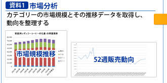 資料1 [市場分析] カテゴリーの市場規模とその推移データを取得し、動向を整理する