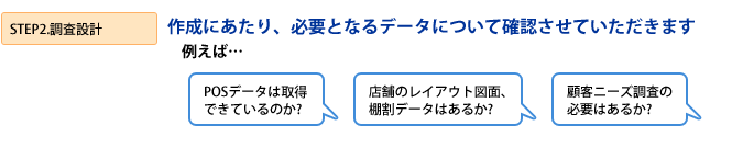 STEP2.「調査設計」作成にあたり、必要となるデータについて確認させていただきます