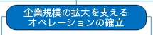 企業規模の拡大を支える