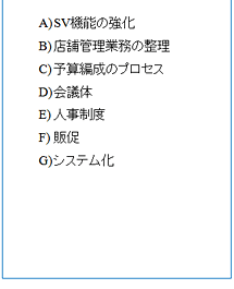A)SV機能の強化。B)店舗管理業務の整理。C)予算編成のプロセス。D)会議体。E)人事制度。F)販促。G)システム化